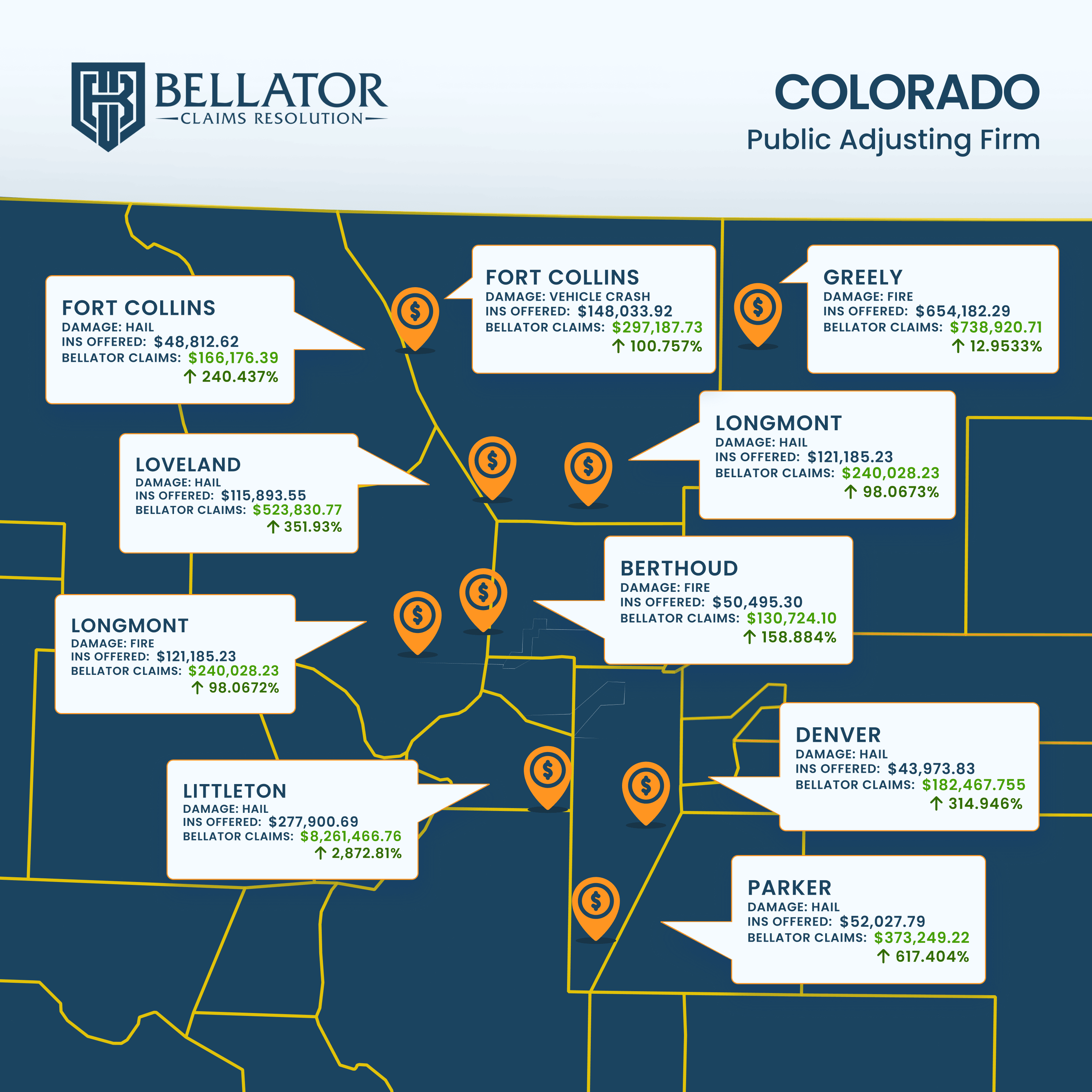 Colorado map of Bellator Claims results by city